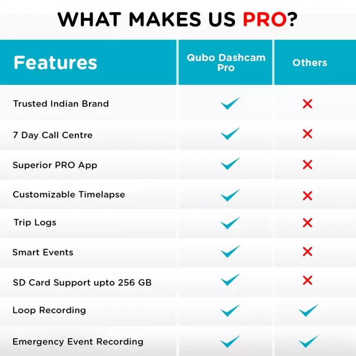 Qubo Smart Car Dash Camera Pro
by Qubo