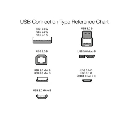 AmazonBasics USB 3.1 Type-C to Ethernet Adapter - White