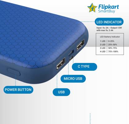 Flipkart SmartBuy 10000 mAh Power Bank