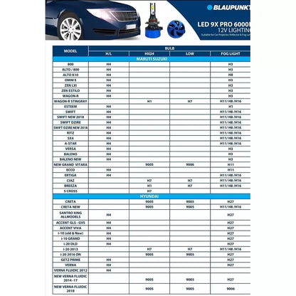 Blaupunkt 70W 9X Pro LED Bulb For Car Projector, Reflector And Fog Lamp

by Blaupunkt