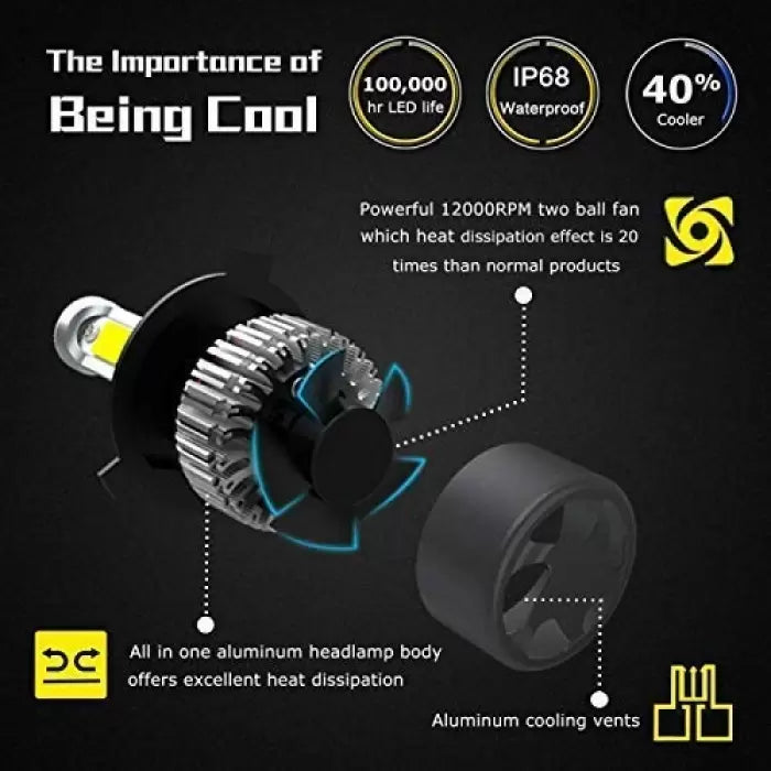 Original NightEye LED Bulb For Headlight and Fog Light with High/Low Beam (72W, 2 Bulbs)

by NightEye