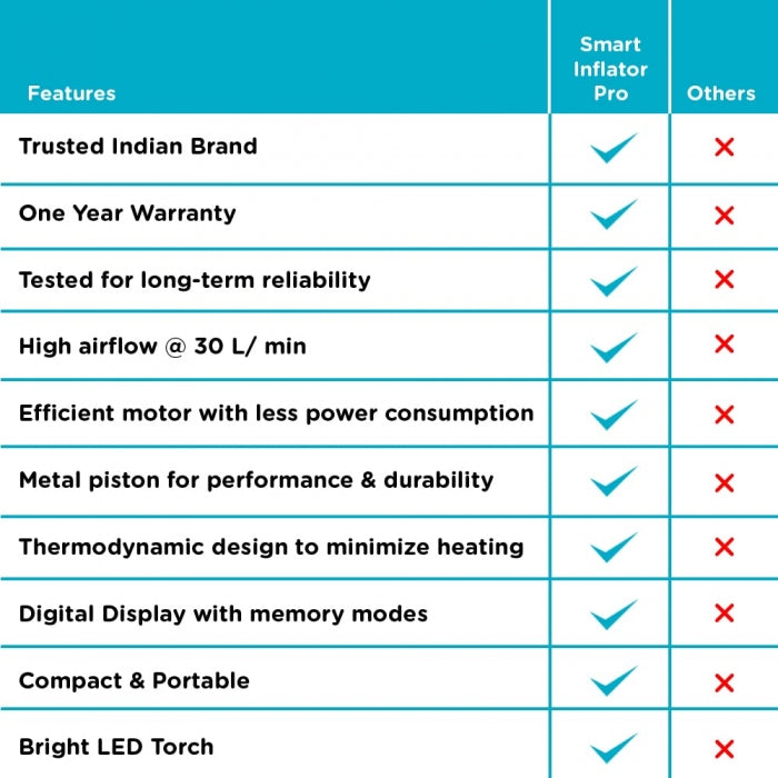 Qubo Smart Tyre Inflator PRO

by Qubo